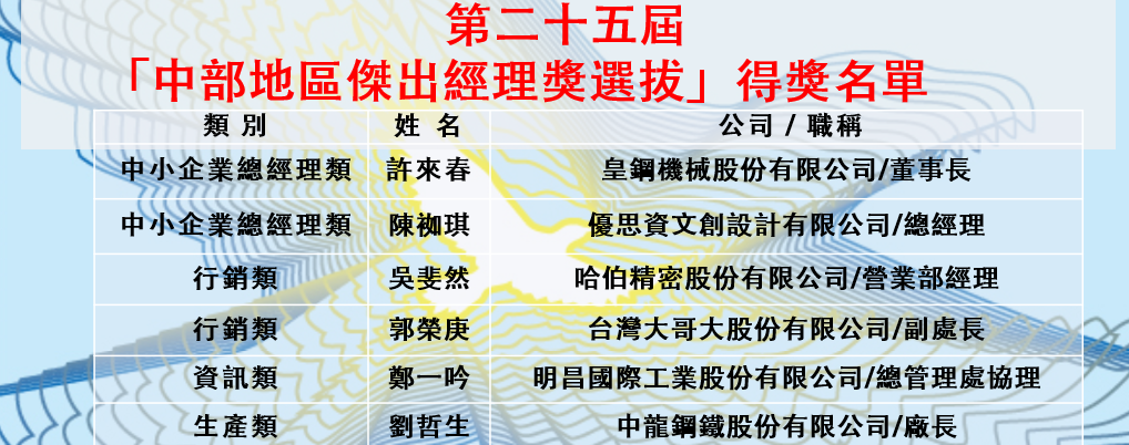 第二十五屆「中部地區傑出經理獎選拔」得獎名單 第二十五屆「中部地區傑出經理獎選拔」得獎名單