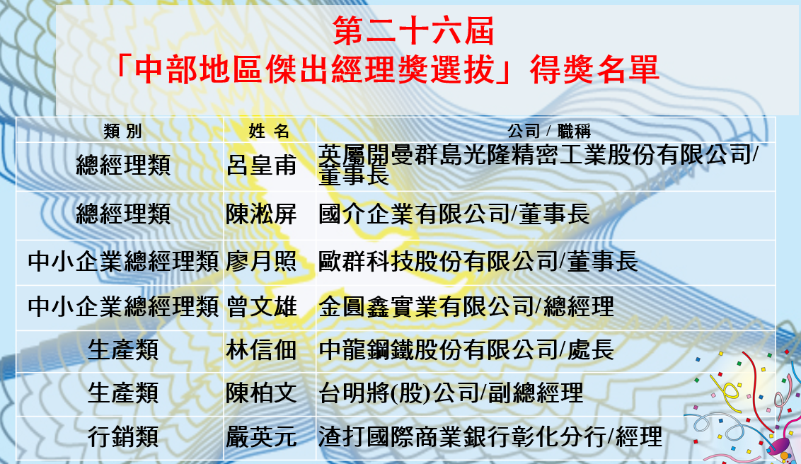 第二十六屆「中部地區傑出經理獎選拔」得獎名單 第二十六屆「中部地區傑出經理獎選拔」得獎名單